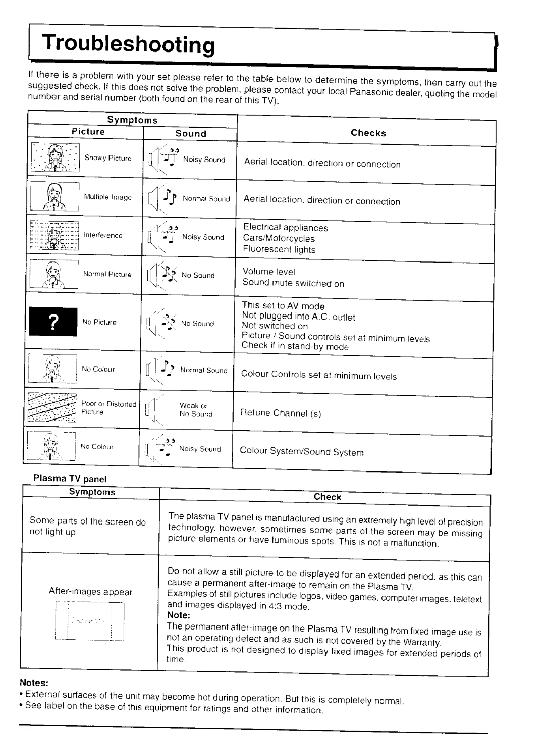 Panasonic TH-42P20, TH-37P20 manual 