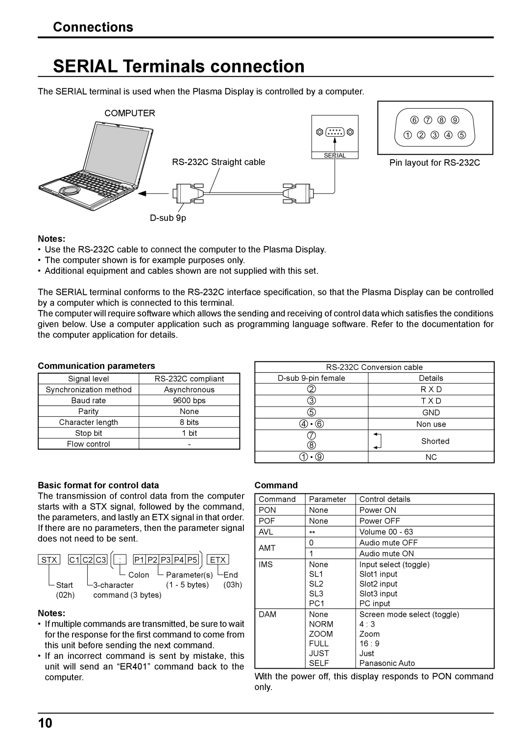 Panasonic TH-37PG9W, TH-42PG9W manual Serial Terminals connection, RS-232C Straight cable, Communication parameters, Command 