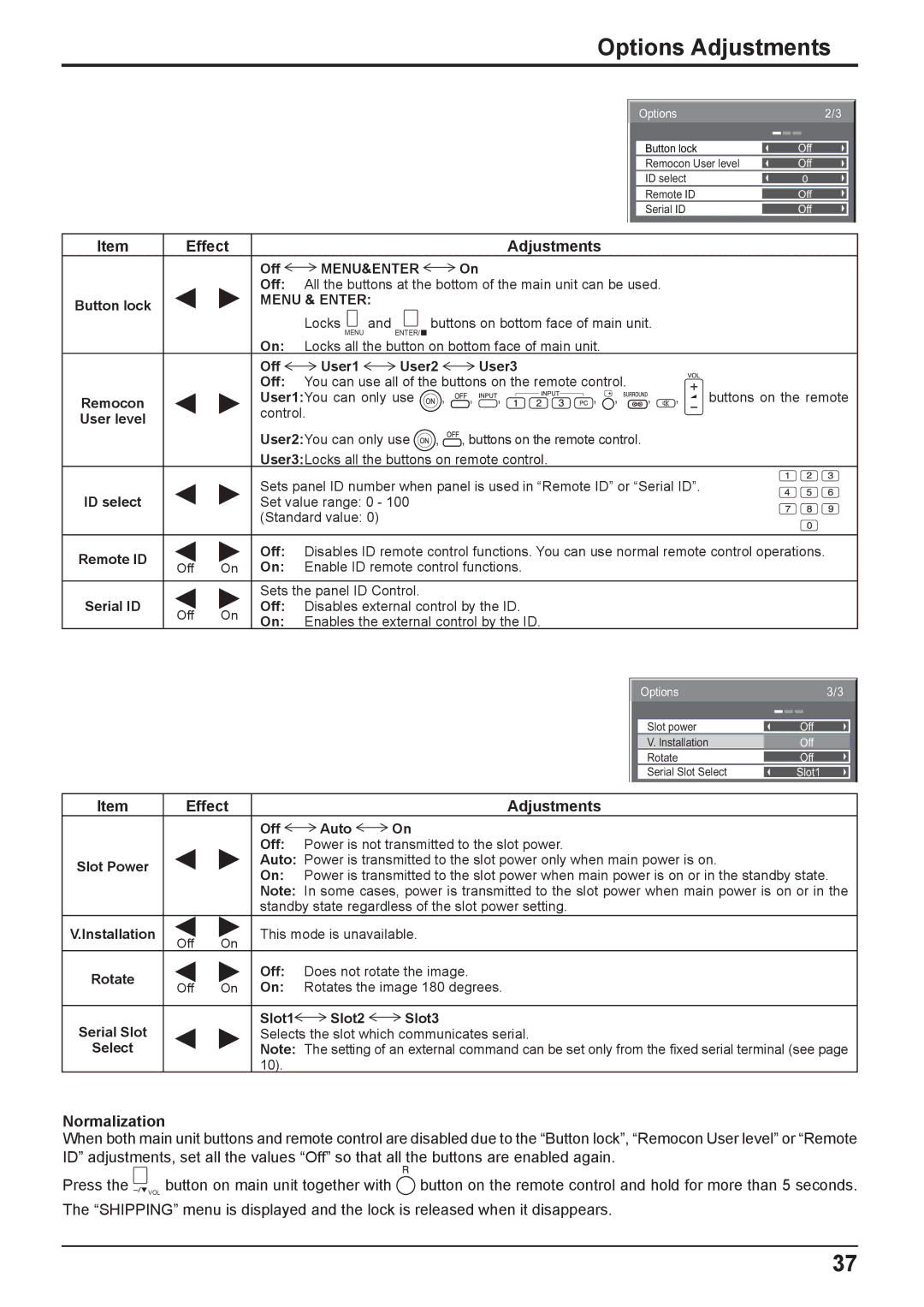 Panasonic TH-42PG9W, TH-37PG9W manual Normalization, Menu & Enter 