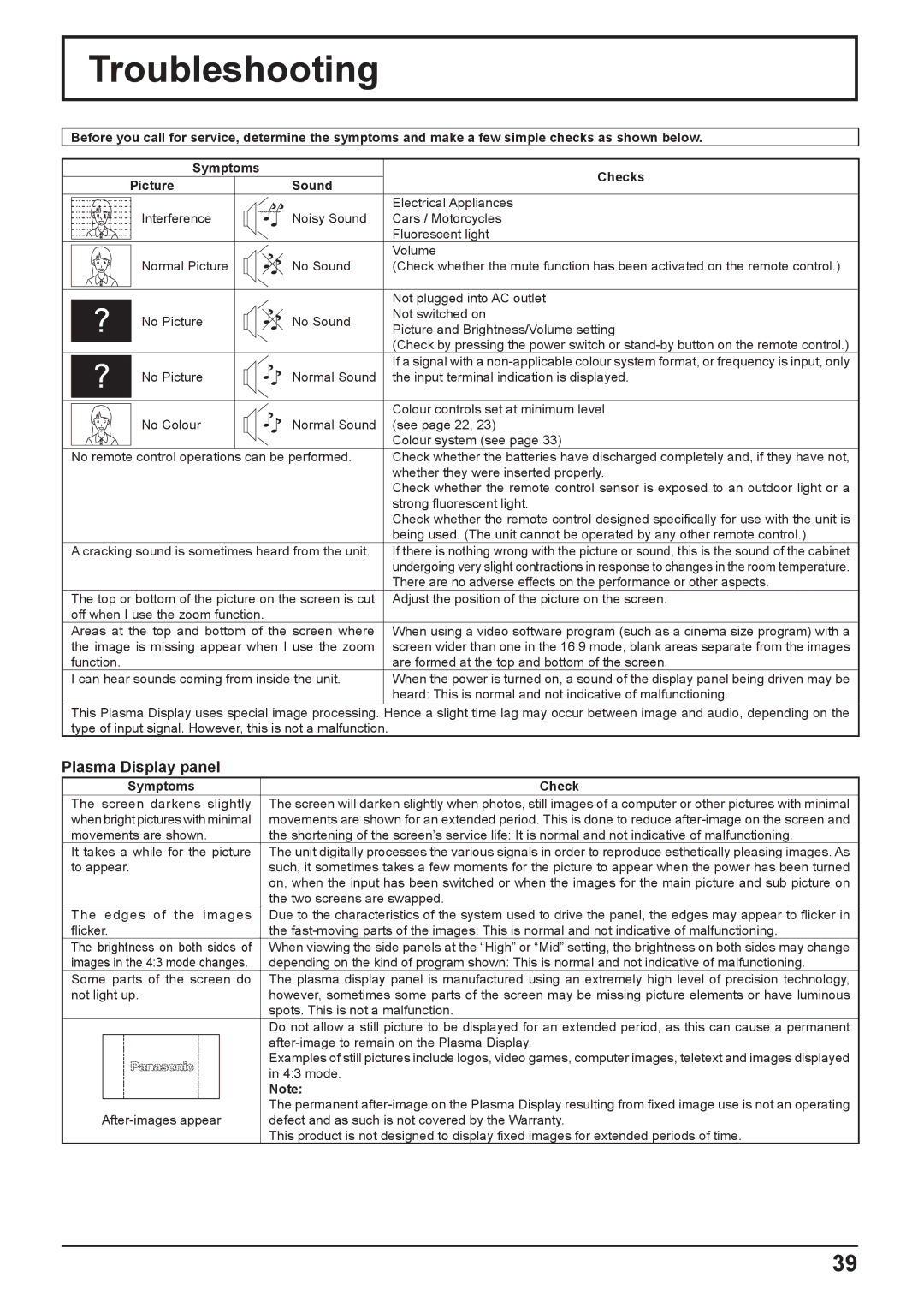 Panasonic TH-42PG9W, TH-37PG9W manual Troubleshooting, Plasma Display panel 