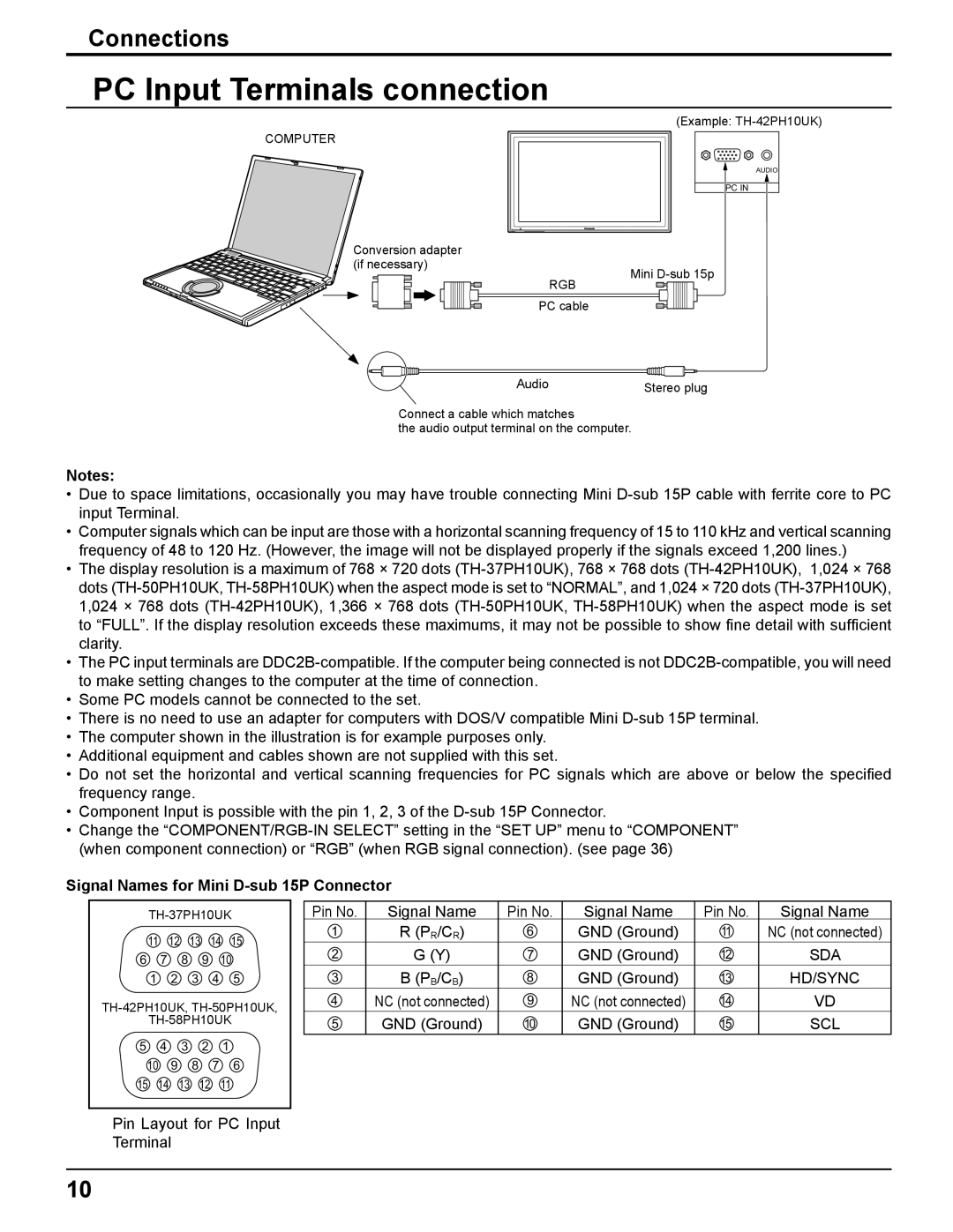 Panasonic TH-37PH10UK manual PC Input Terminals connection, Connections, Signal Names for Mini D-sub 15P Connector 