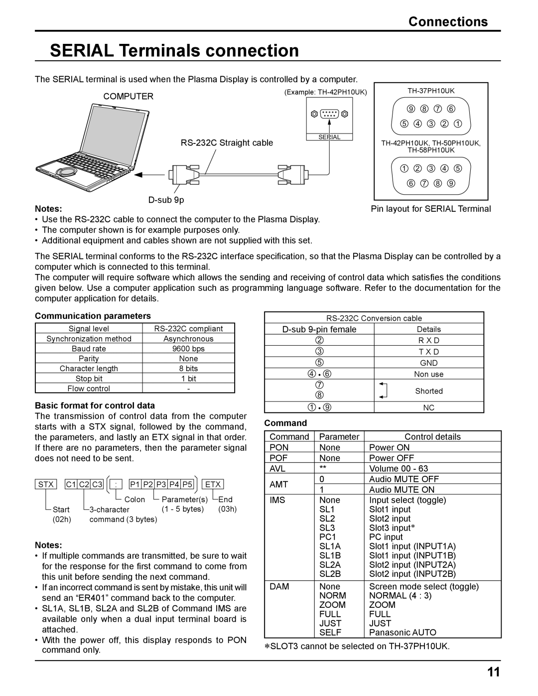 Panasonic TH-37PH10UK manual Serial Terminals connection, Communication parameters, Basic format for control data, Command 