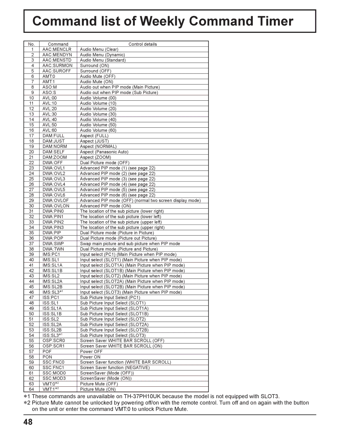 Panasonic TH-37PH10UK manual Command list of Weekly Command Timer 