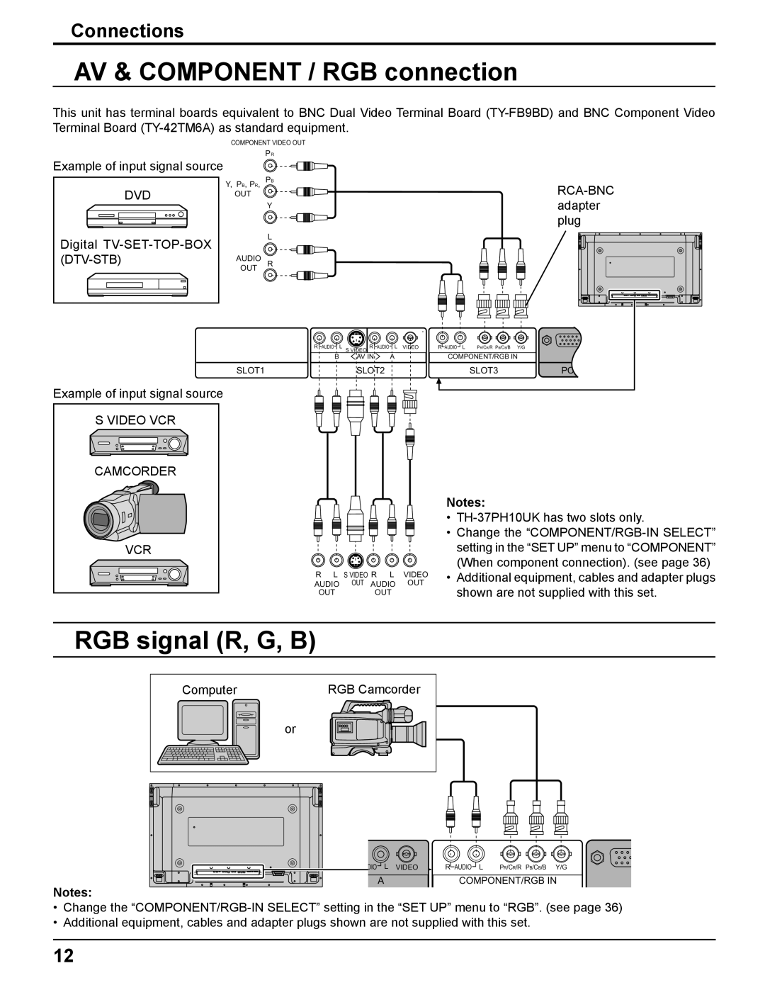 Panasonic TH-37PH10UK AV & COMPONENT / RGB connection, RGB signal R, G, B, Connections, SLOT1, SLOT2, Component/Rgb In 