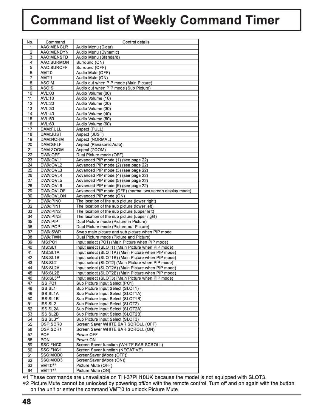Panasonic TH-37PH10UK manual Command list of Weekly Command Timer 