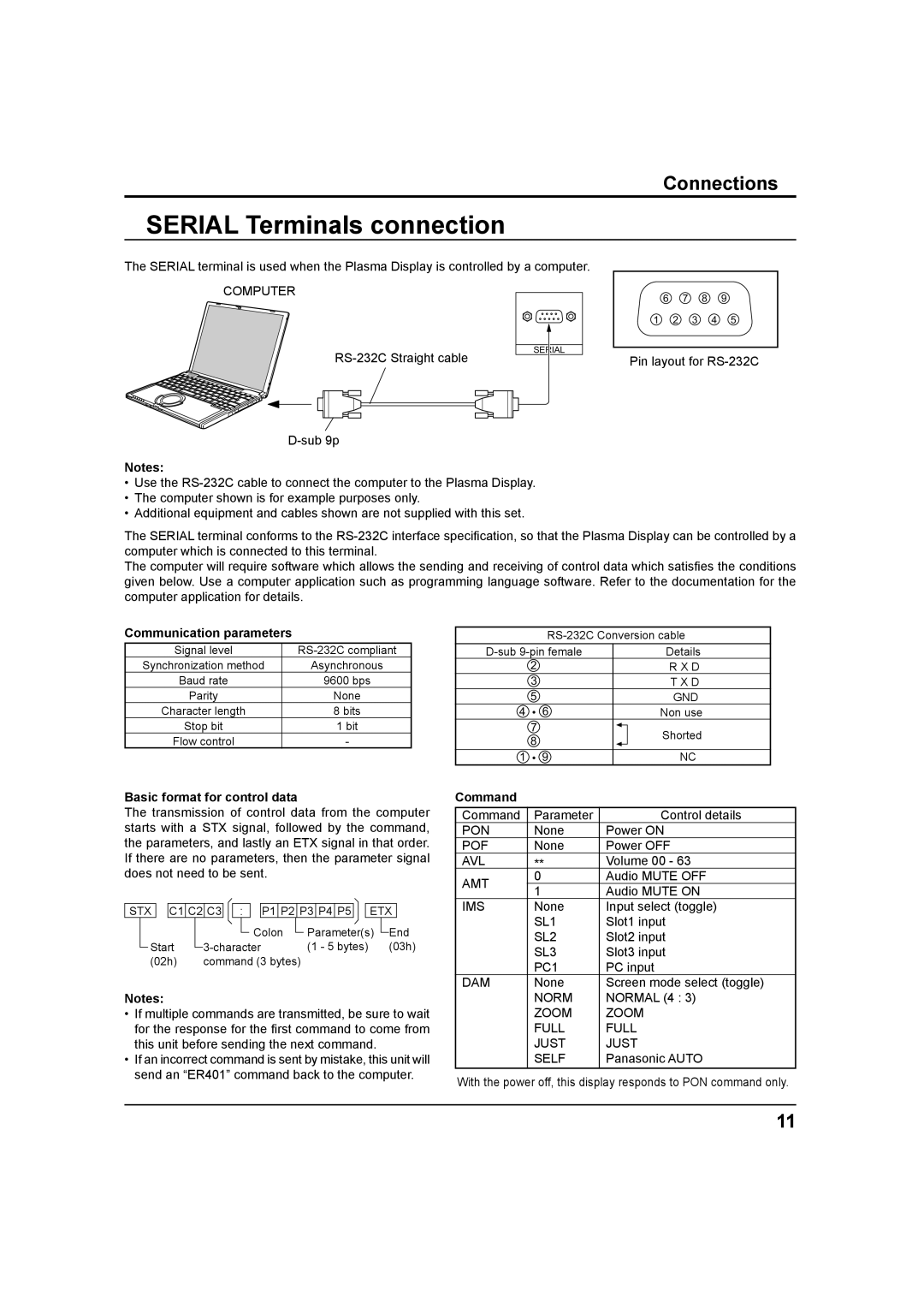 Panasonic TH 42PH9UK Serial Terminals connection, Communication parameters, Basic format for control data, Command 