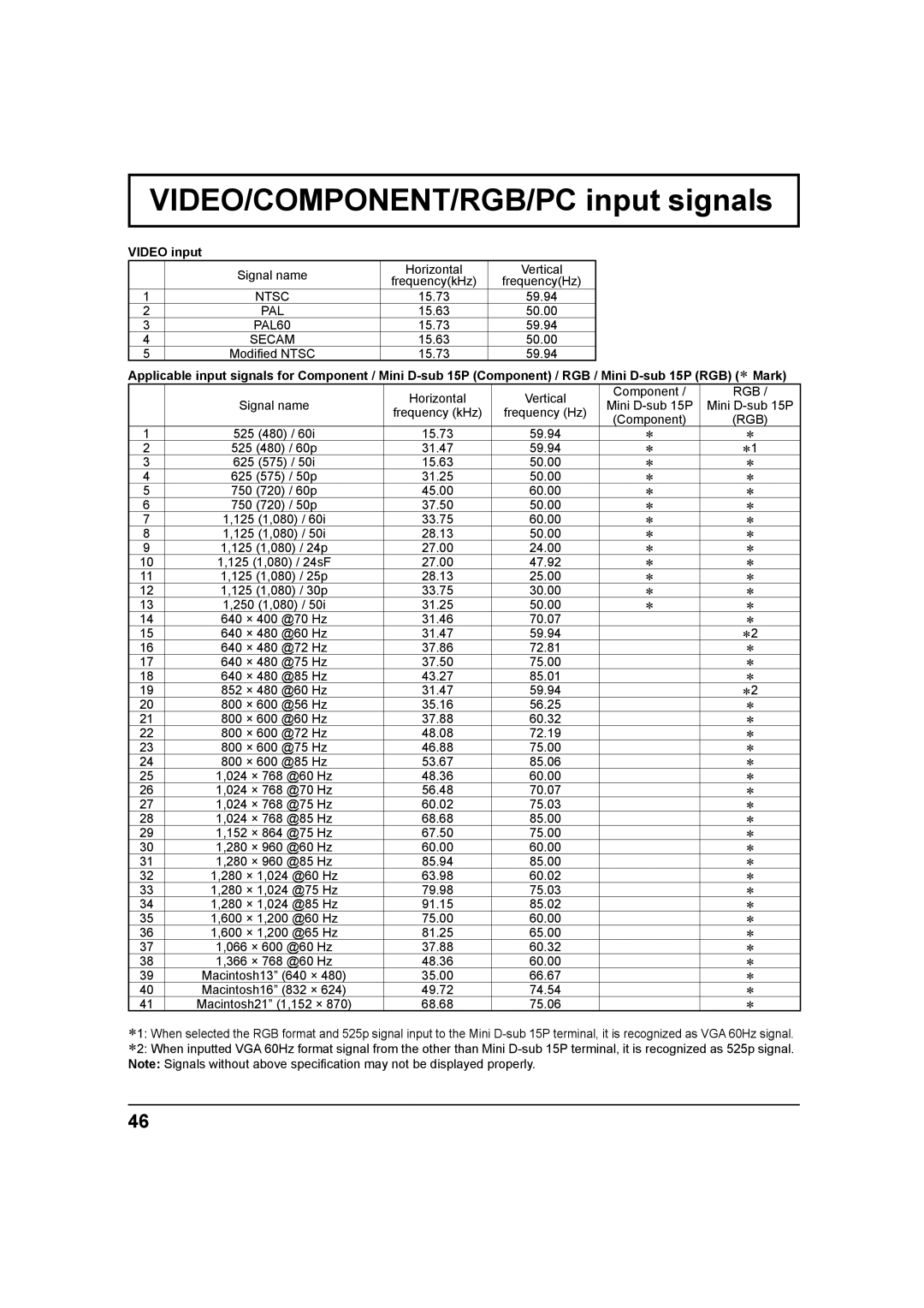 Panasonic TH 42PS9UK, TH-37PH9UK, TH 42PH9UK VIDEO/COMPONENT/RGB/PC input signals, Video input, PAL60, Rgb 