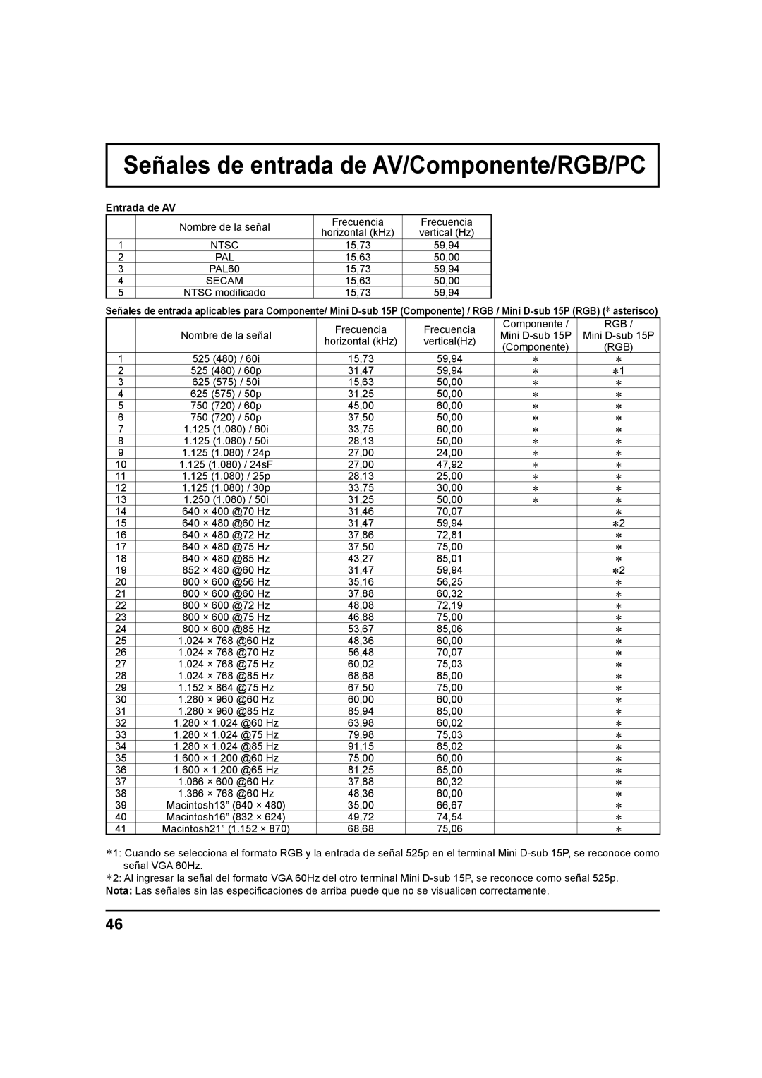 Panasonic TH-37PH9UK, TH 42PS9UK, TH 42PH9UK operating instructions Señales de entrada de AV/Componente/RGB/PC, Entrada de AV 