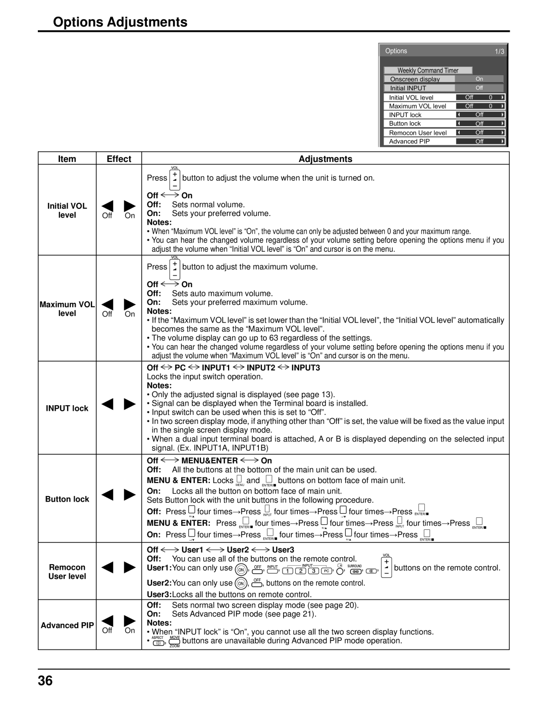 Panasonic TH-37PR10U Off Initial VOL Sets normal volume Level, Becomes the same as the Maximum VOL level, Button lock 