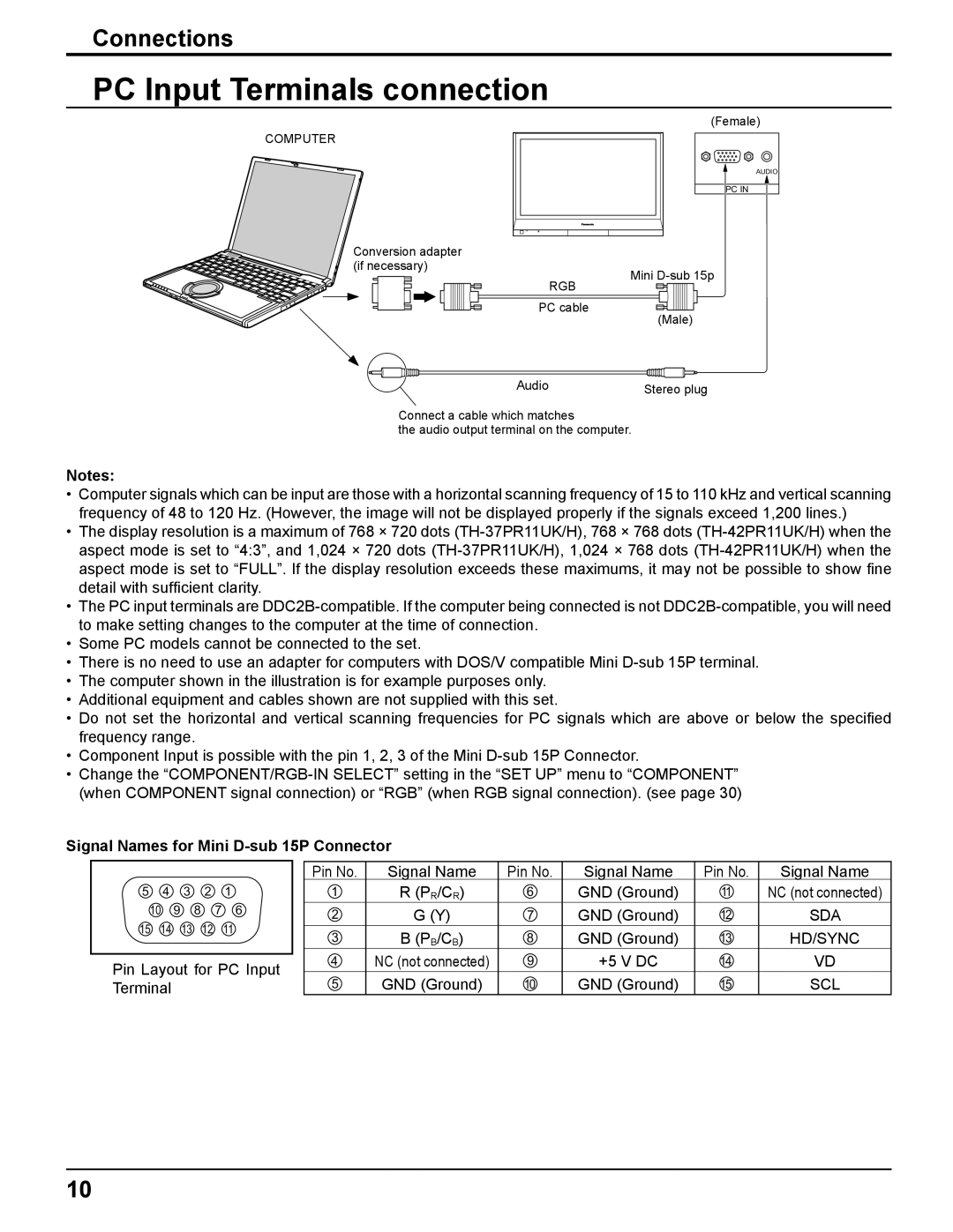 Panasonic TH-42PR11UK, TH-37PR11UH, TH-42PR11UH PC Input Terminals connection, Signal Names for Mini D-sub 15P Connector 