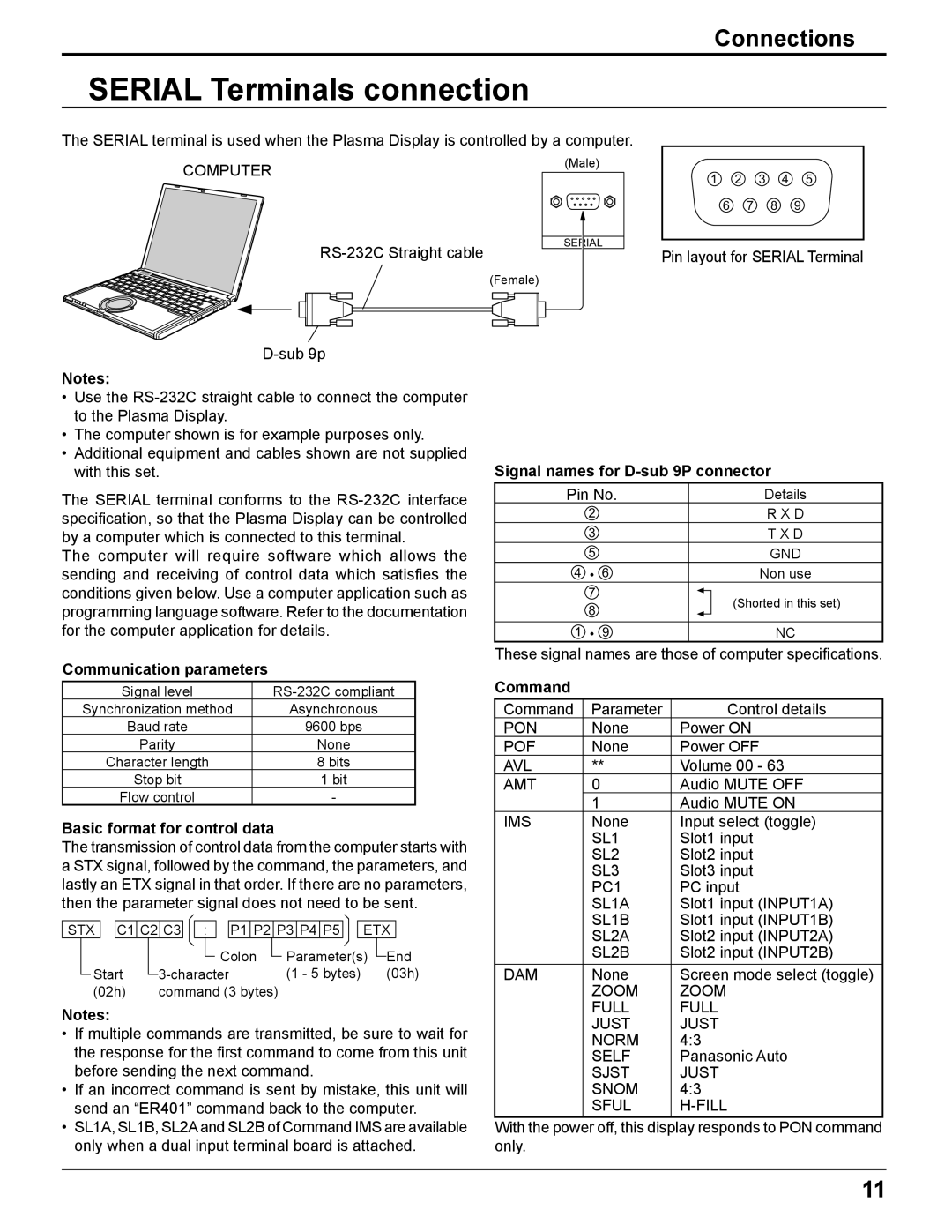 Panasonic TH-42PR11UH Serial Terminals connection, Signal names for D-sub 9P connector, Communication parameters, Command 