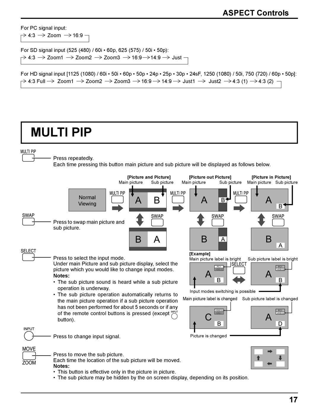 Panasonic TH-42PR11UH, TH-37PR11UH, TH-42PR11UK manual Multi PIP 