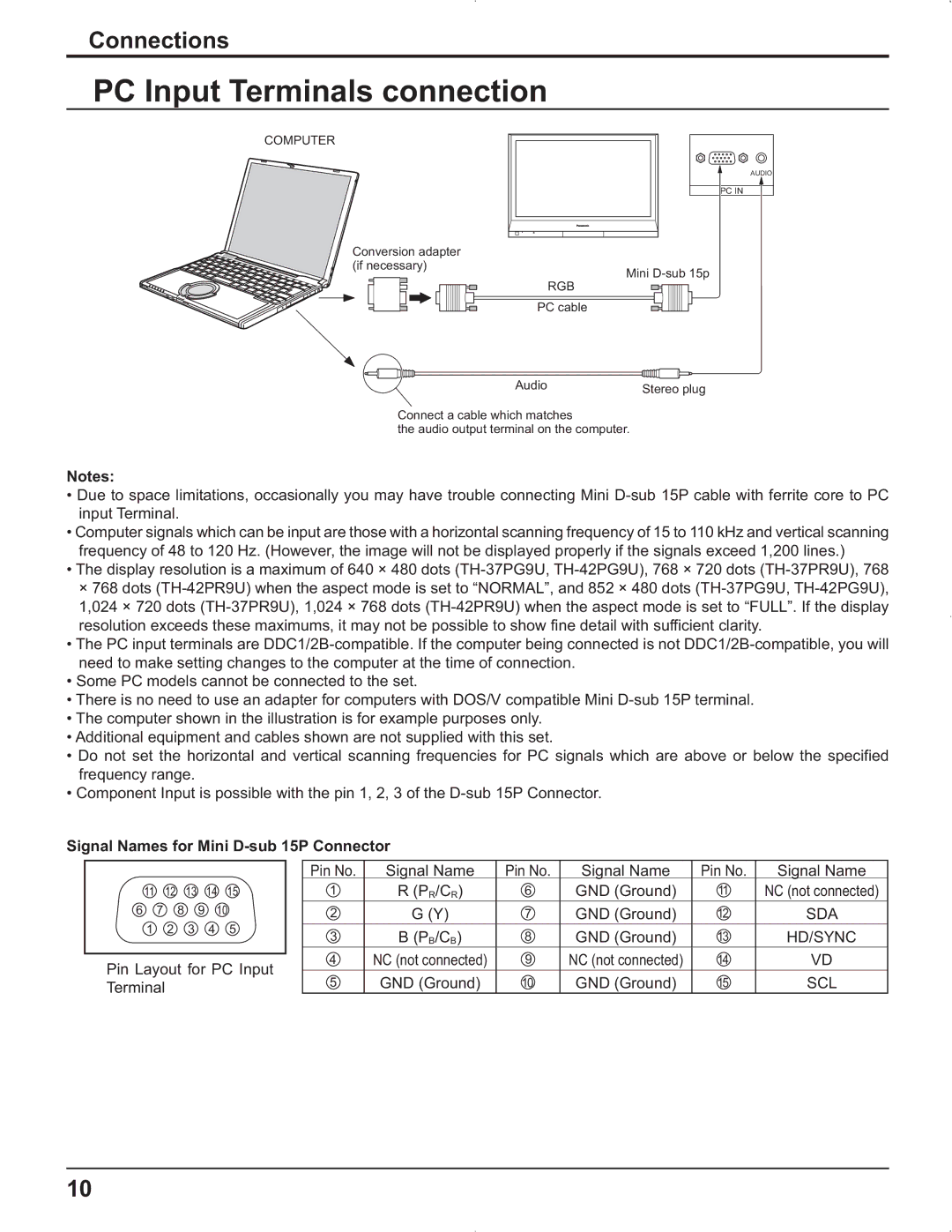 Panasonic TH-42PG9U, TH-37PR9U manual PC Input Terminals connection, Connections, Signal Names for Mini D-sub 15P Connector 