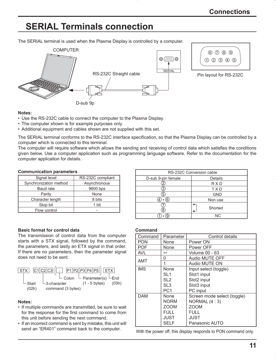 Panasonic TH-42PR9U manual Serial Terminals connection, Communication parameters, Basic format for control data, Command 