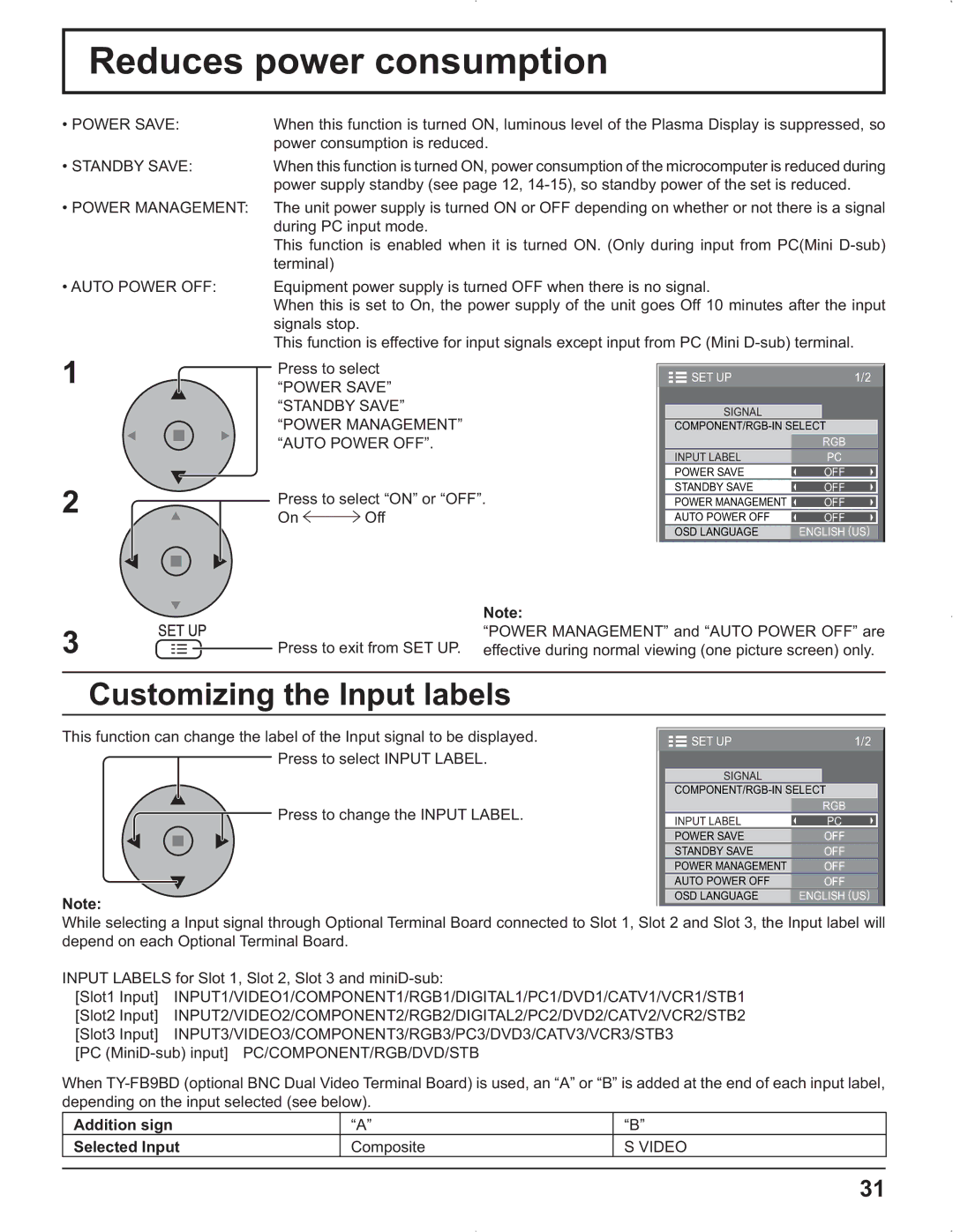 Panasonic TH-42PR9U, TH-37PR9U, TH-37PG9U, TH-42PG9U manual Reduces power consumption, Addition sign Selected Input 