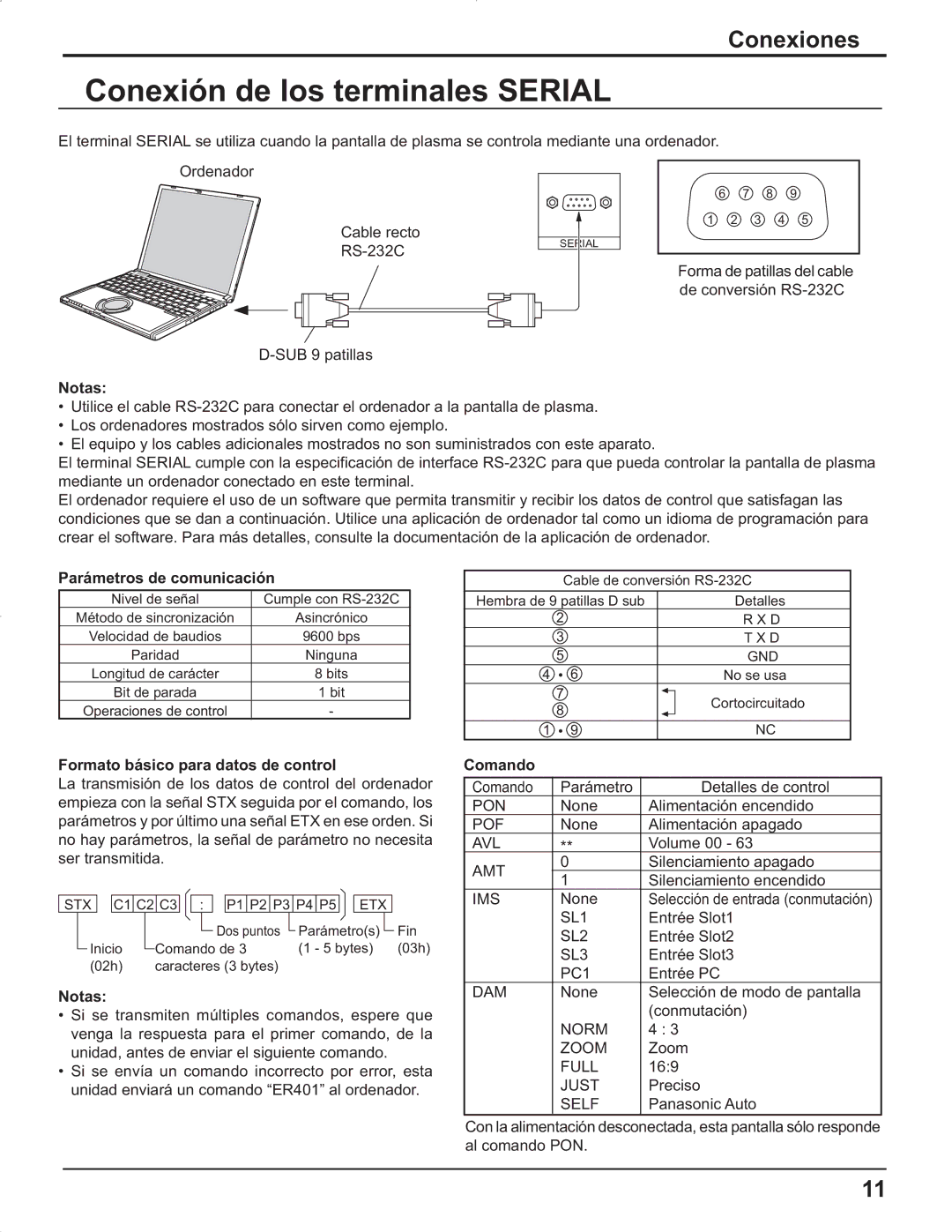 Panasonic TH-42PR9U Conexión de los terminales Serial, Parámetros de comunicación, Formato básico para datos de control 