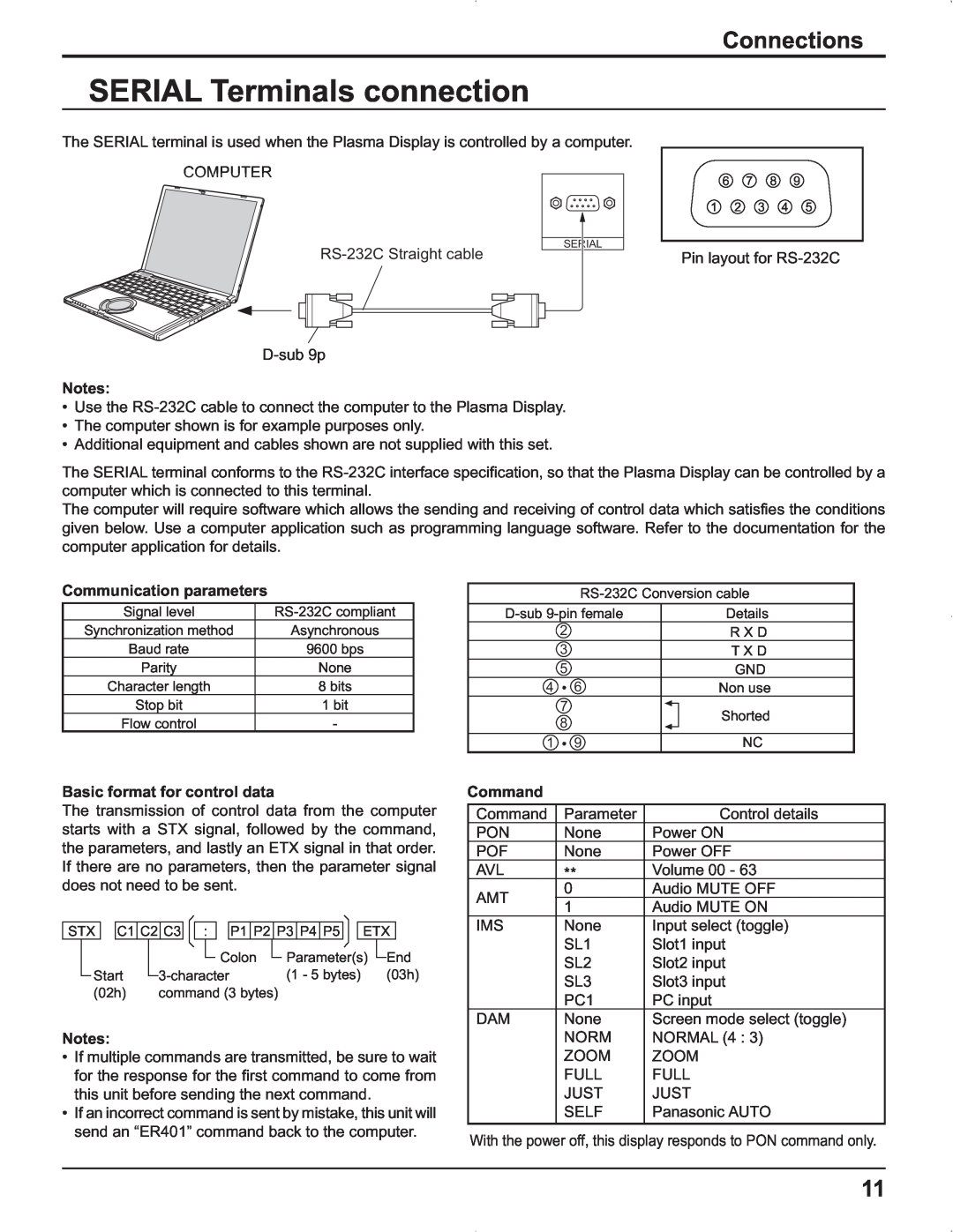 Panasonic TH-42PR9U SERIAL Terminals connection, Connections, Communication parameters, Basic format for control data 