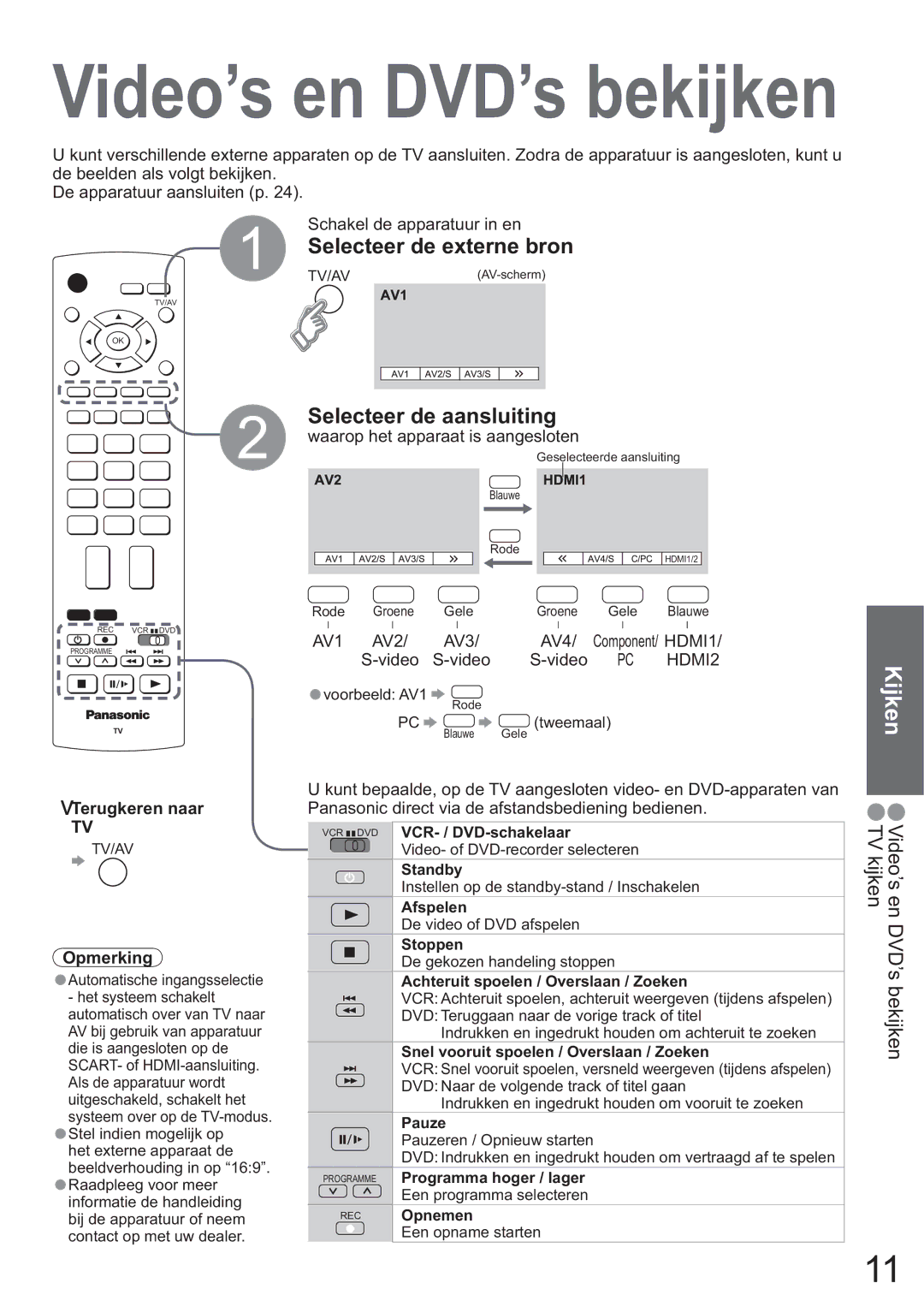 Panasonic TH-42PV60E Selecteer de aansluiting, Kijken, Terugkeren naar, Opmerking, Rode Groene Gele Groene Gele Blauwe 