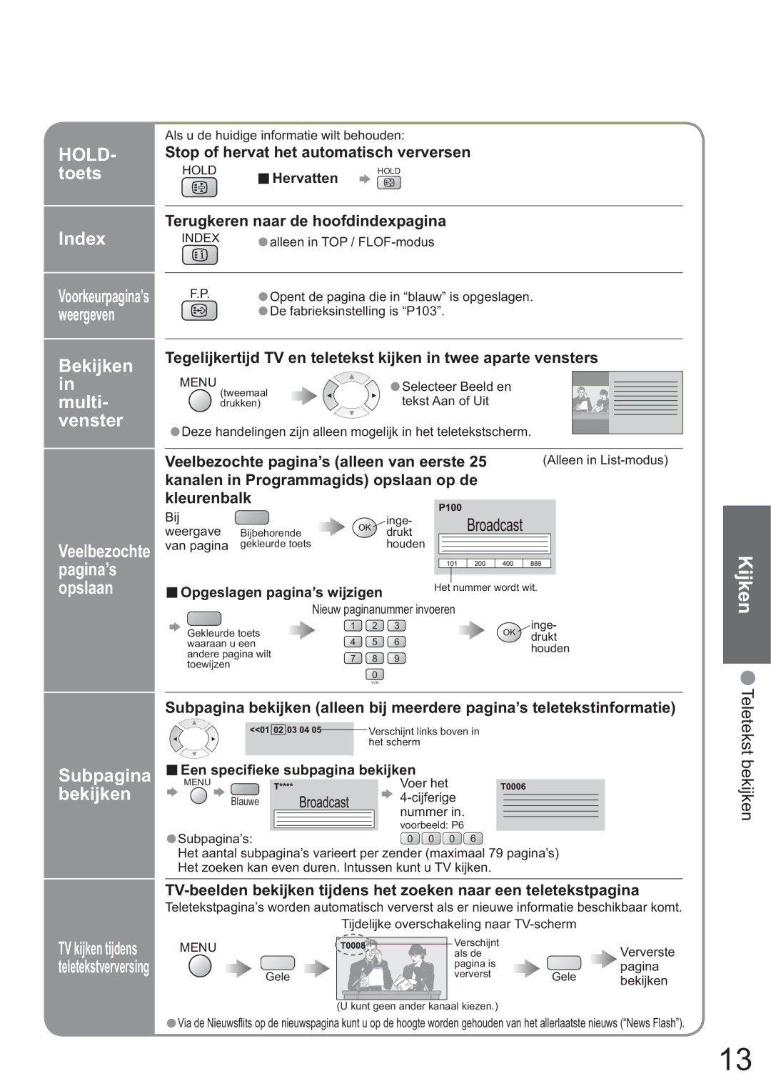 Panasonic TH-42PV60E, TH-37PV60E manual Toets, Index, Weergeven, Bekijken in multi- venster 