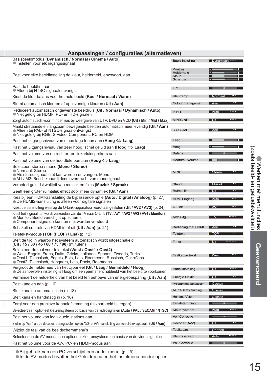 Panasonic TH-42PV60E, TH-37PV60E manual Aanpassingen / conﬁguraties alternatieven 