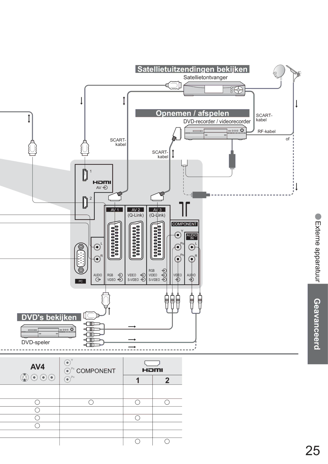 Panasonic TH-42PV60E, TH-37PV60E manual Satellietuitzendingen bekijken, Opnemen / afspelen, DVDs bekijken 