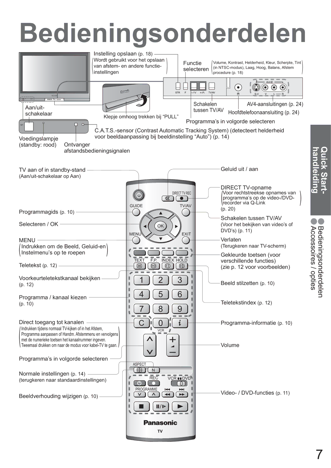 Panasonic TH-42PV60E, TH-37PV60E manual Bedieningsonderdelen, Quick 