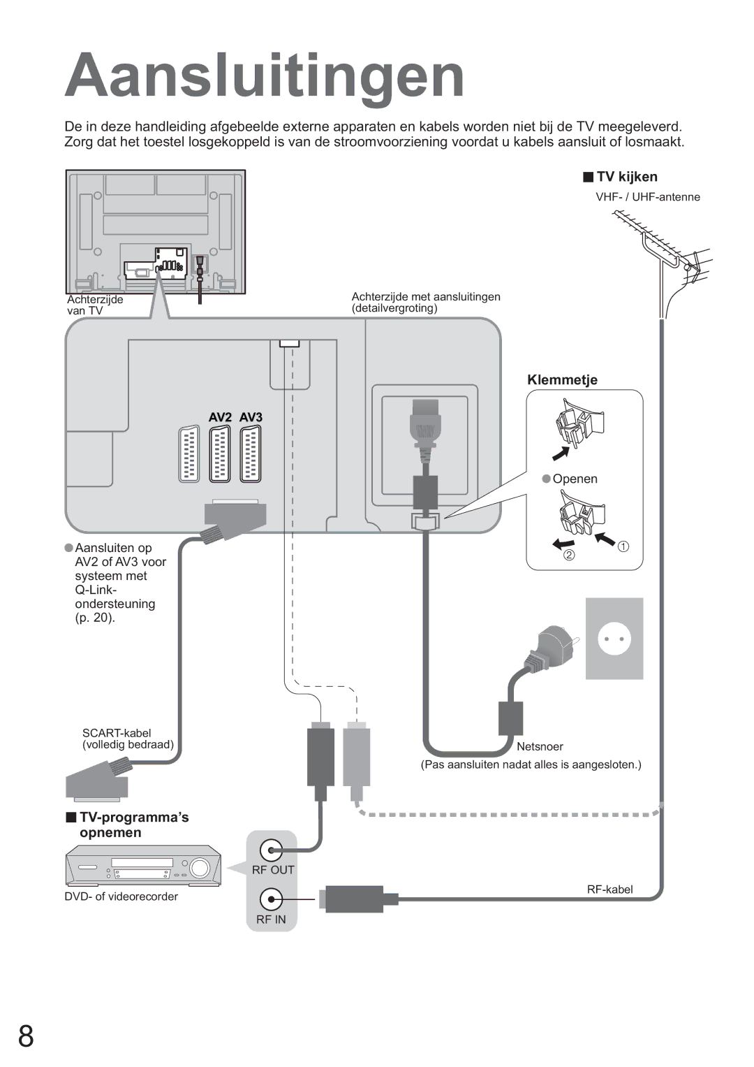 Panasonic TH-37PV60E, TH-42PV60E manual Aansluitingen, ŶTV kijken, TV-programma’s opnemen, Klemmetje 