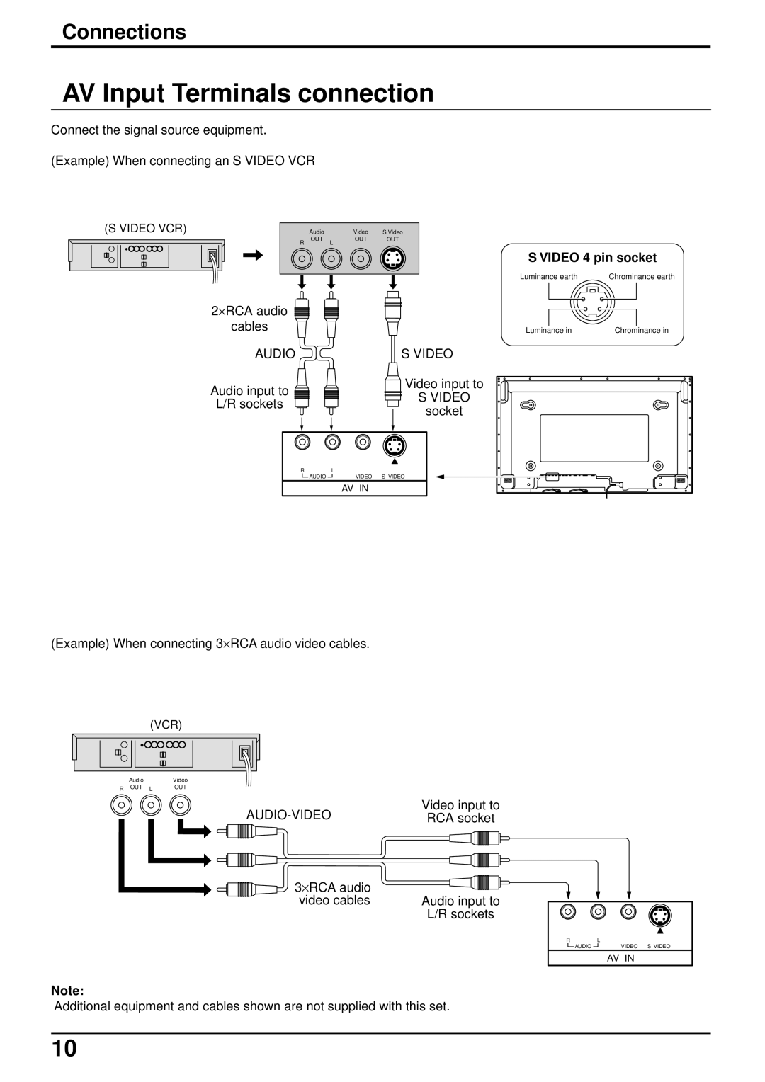 Panasonic TH-37PW4 operating instructions AV Input Terminals connection, Connections, Video 4 pin socket 