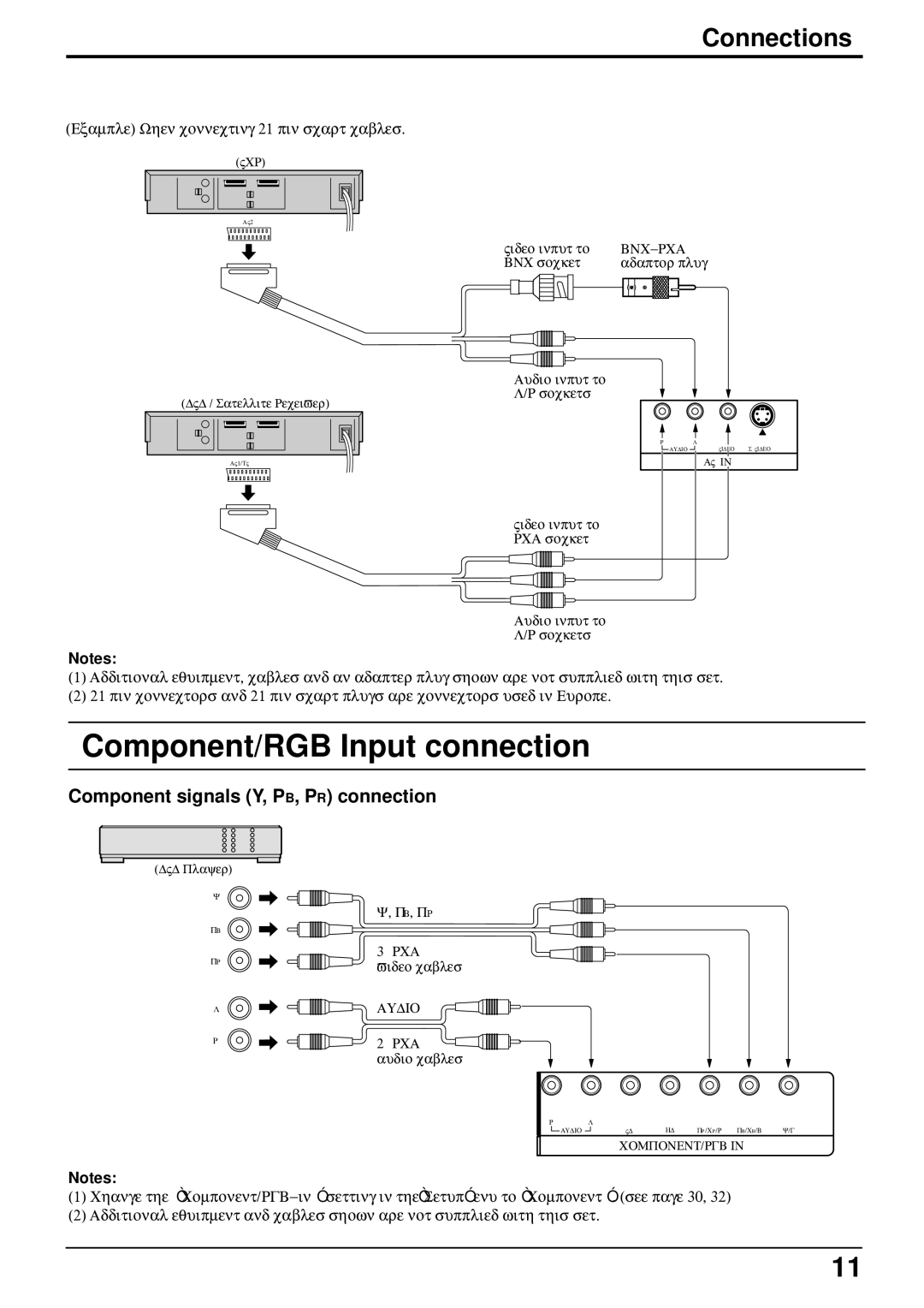 Panasonic TH-37PW4 operating instructions Component/RGB Input connection, Component signals Y, PB, PR connection 