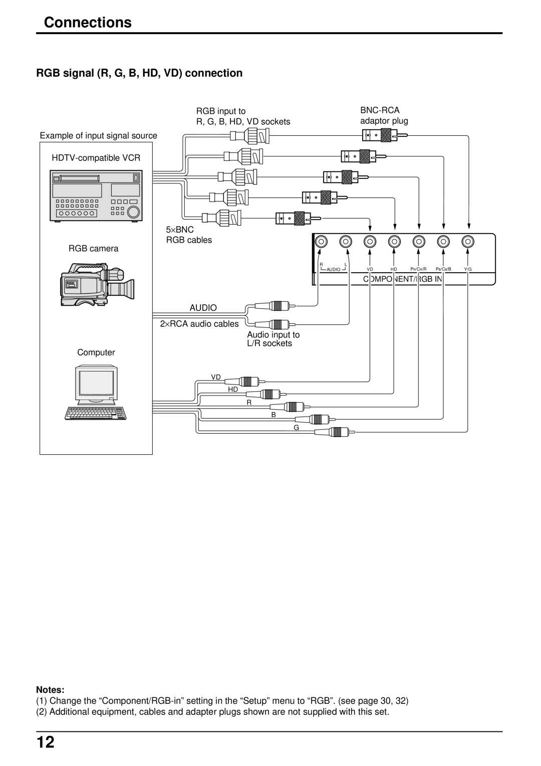 Panasonic TH-37PW4 operating instructions RGB signal R, G, B, HD, VD connection 