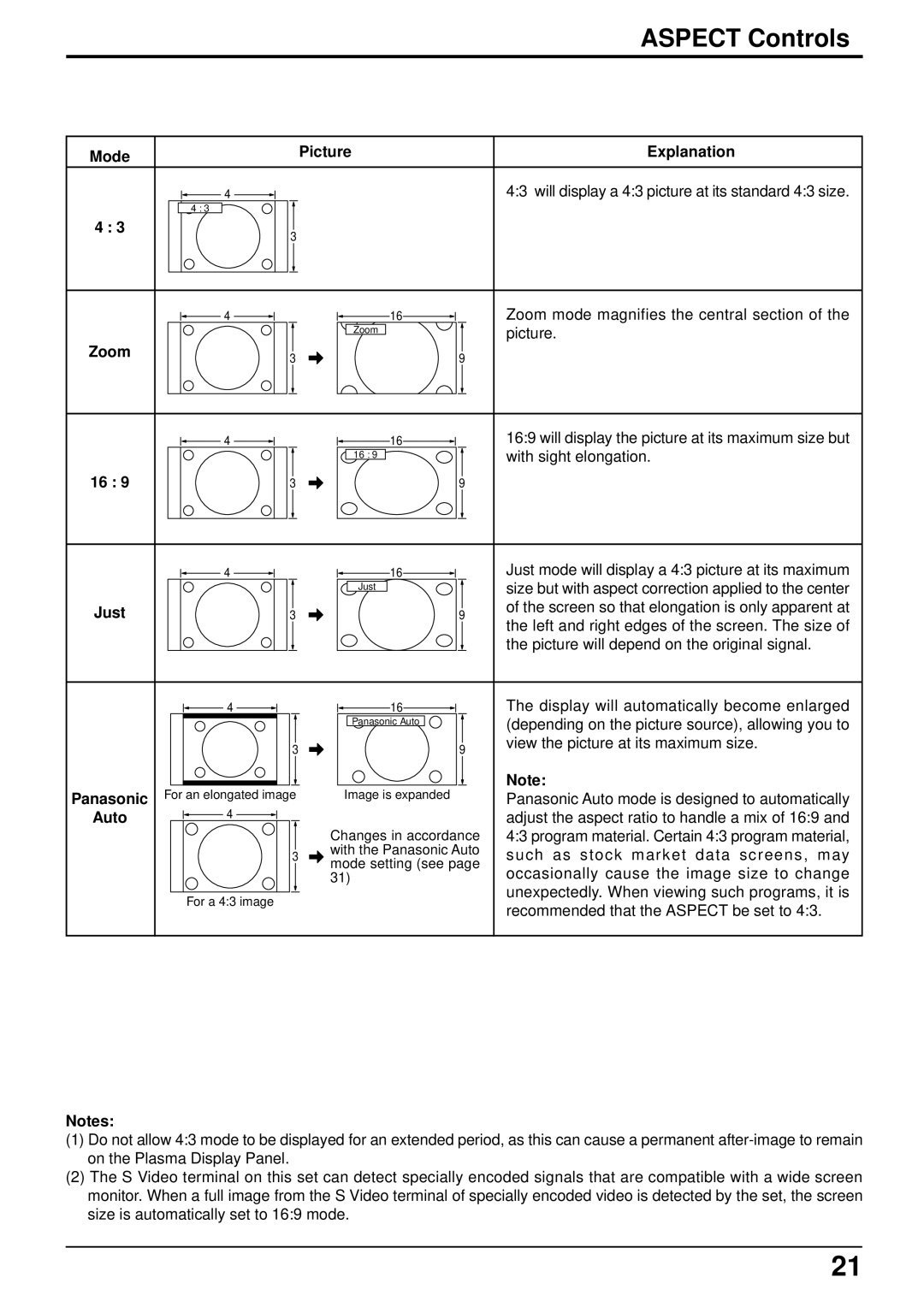 Panasonic TH-37PW4 operating instructions Aspect Controls, Zoom, Just, Panasonic, Auto 