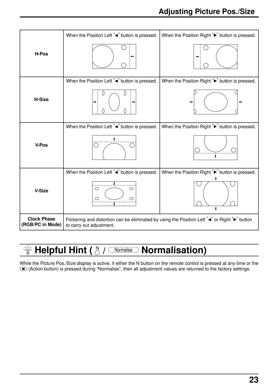 Panasonic TH-37PW4 operating instructions Helpful Hint N / Normalise Normalisation, Adjusting Picture Pos./Size, Pos Size 