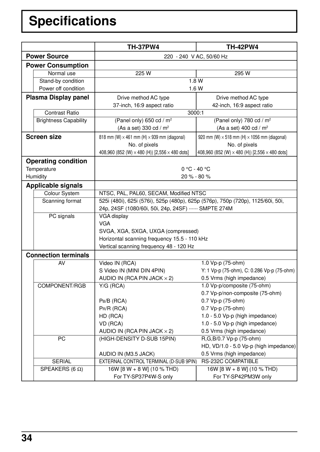 Panasonic TH-37PW4 operating instructions Specifications 