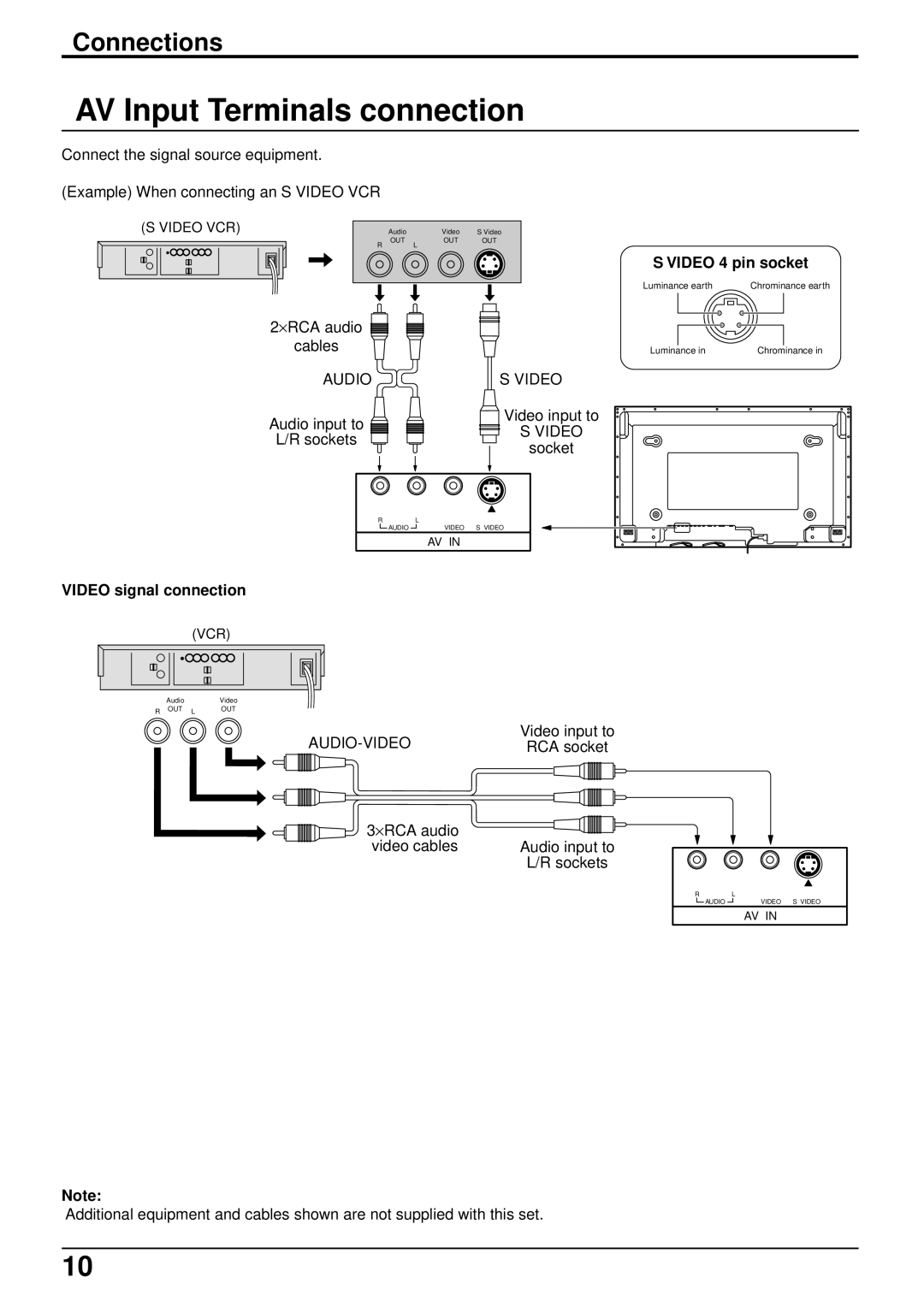 Panasonic TH 37PWD4 AV Input Terminals connection, Connections, Video 4 pin socket, Video signal connection 