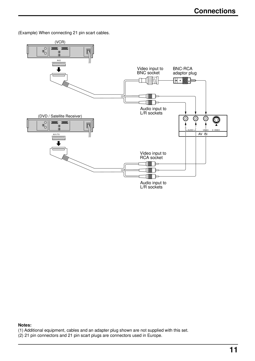 Panasonic TH 37PWD4 operating instructions Bnc-Rca 