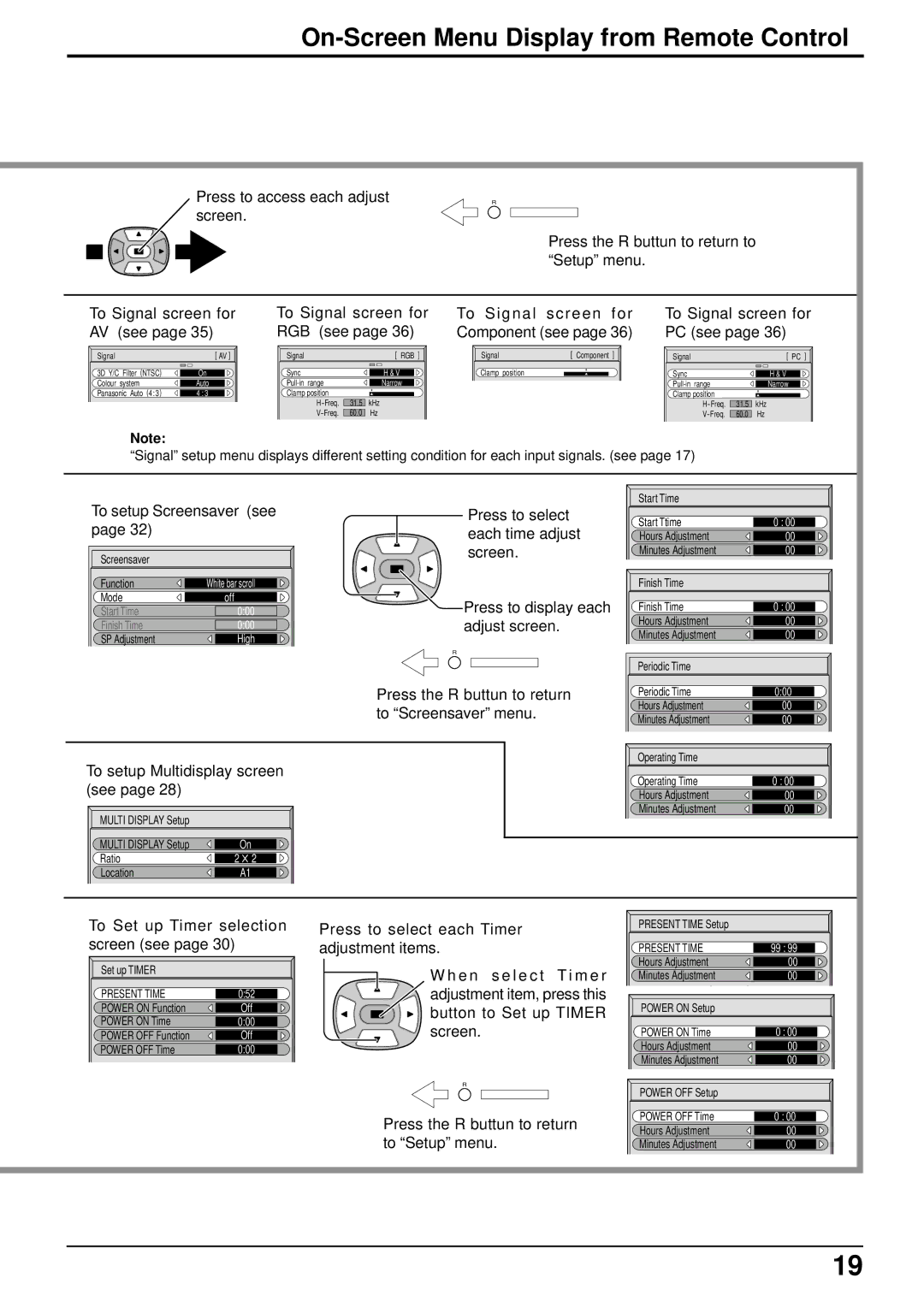 Panasonic TH 37PWD4 operating instructions On-Screen Menu Display from Remote Control 