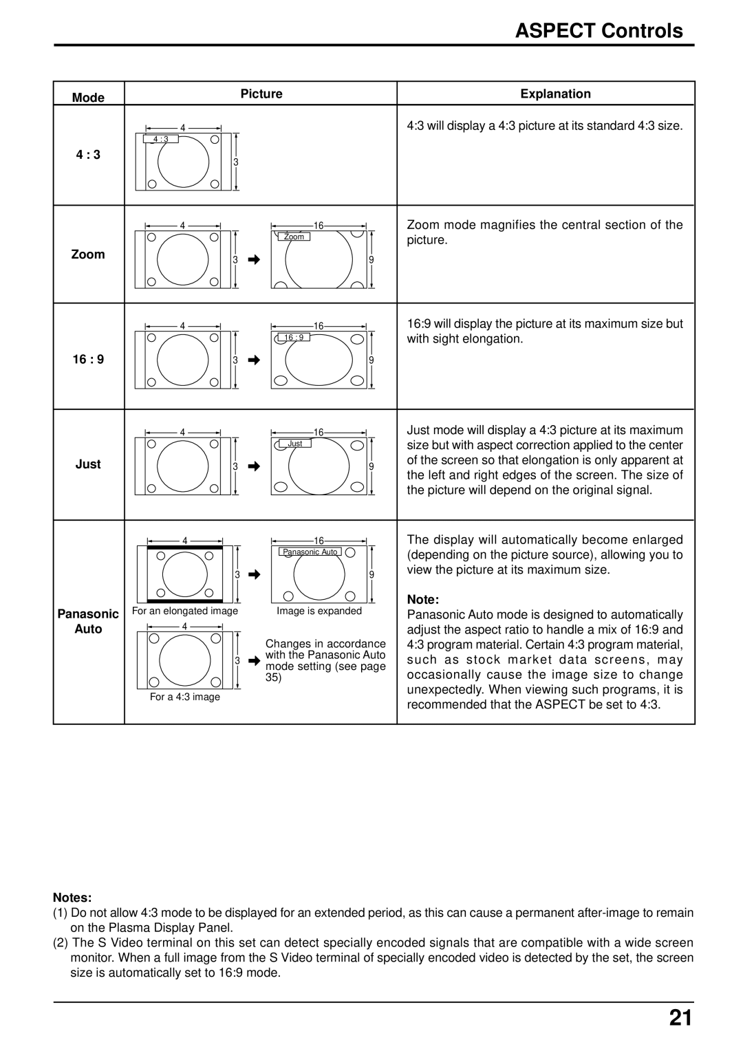 Panasonic TH 37PWD4 operating instructions Aspect Controls, Zoom, Just, Panasonic, Auto 