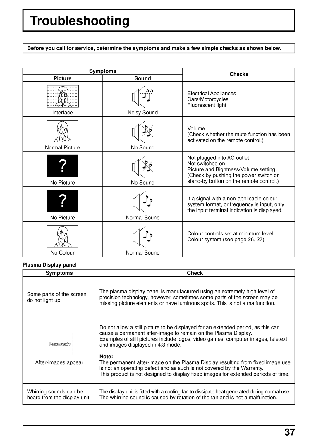 Panasonic TH 37PWD4 operating instructions Troubleshooting, Plasma Display panel Symptoms Check 