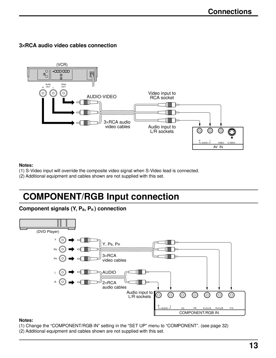 Panasonic TH-37PWD5UZ COMPONENT/RGB Input connection, ⋅ RCA audio video cables connection, Audio-Video 