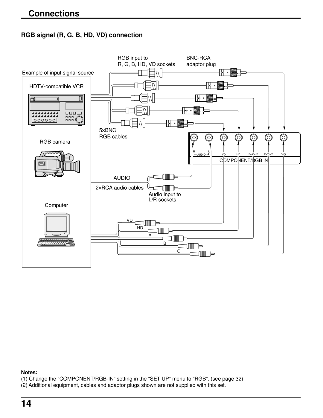 Panasonic TH-37PWD5UZ operating instructions RGB signal R, G, B, HD, VD connection, Bnc-Rca 