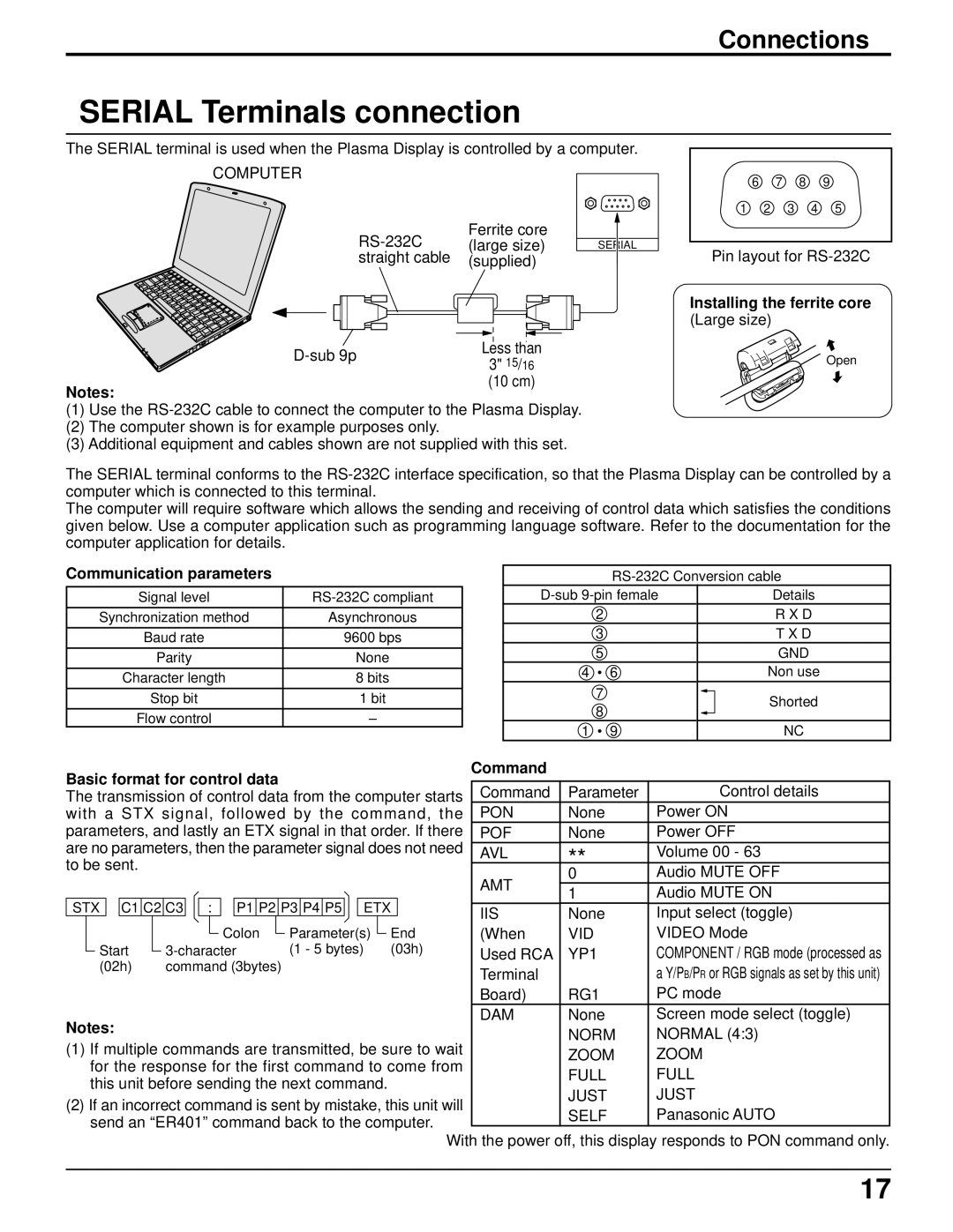 Panasonic TH-37PWD5UZ Serial Terminals connection, Communication parameters, Command Basic format for control data 