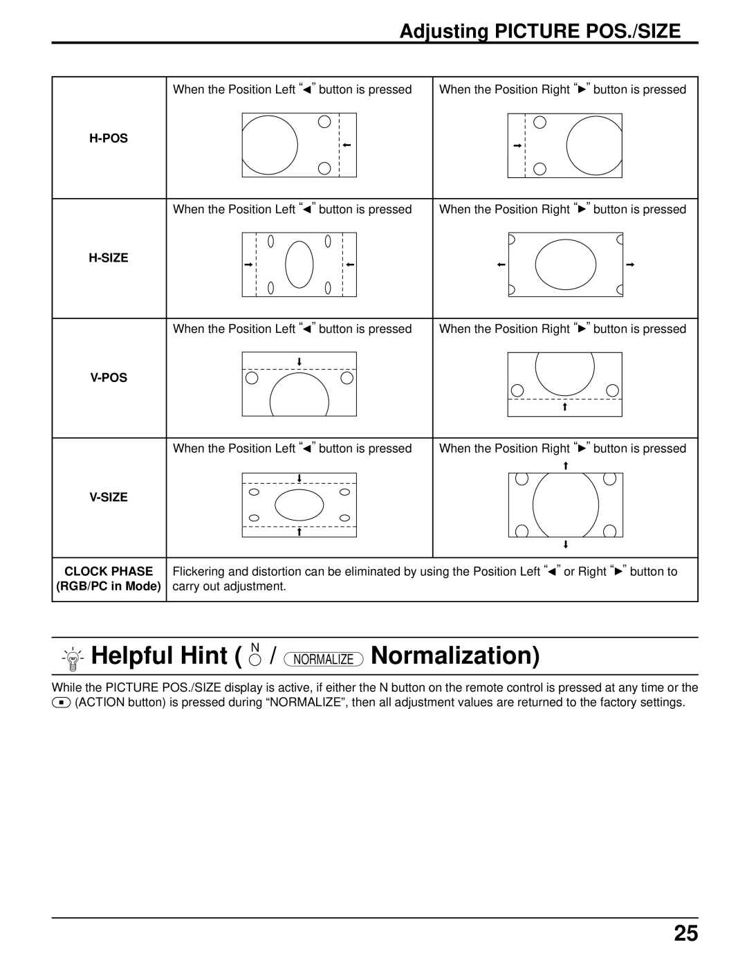 Panasonic TH-37PWD5UZ Helpful Hint N / Normalize Normalization, Adjusting Picture POS./SIZE, Pos, Size Clock Phase 