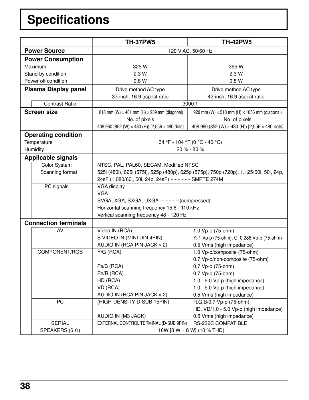 Panasonic TH-37PWD5UZ operating instructions Specifications 