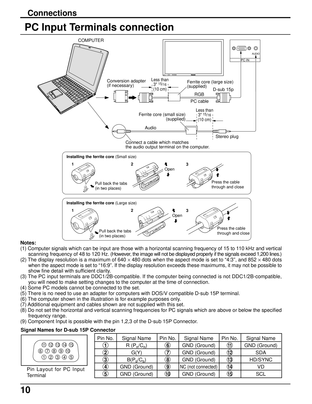 Panasonic TH-37PWD6UX, TH-42PWD6UX PC Input Terminals connection, Signal Names for D-sub 15P Connector, Sda, Hd/Sync, Scl 