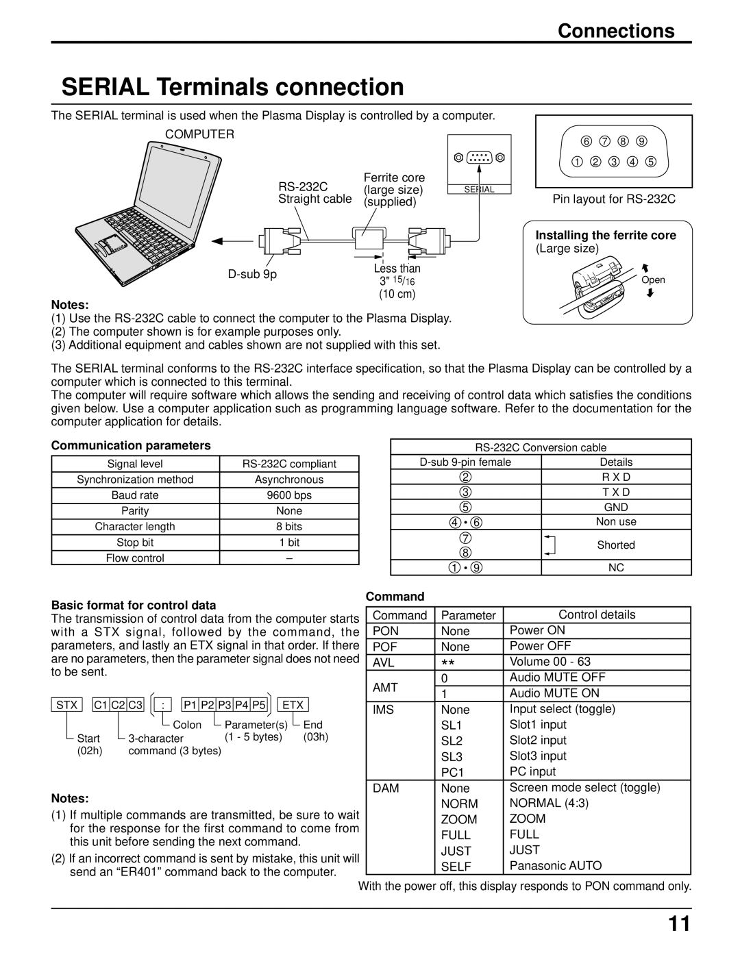 Panasonic TH-42PWD6UX, TH-37PWD6UX manual Serial Terminals connection, Installing the ferrite core Large size 