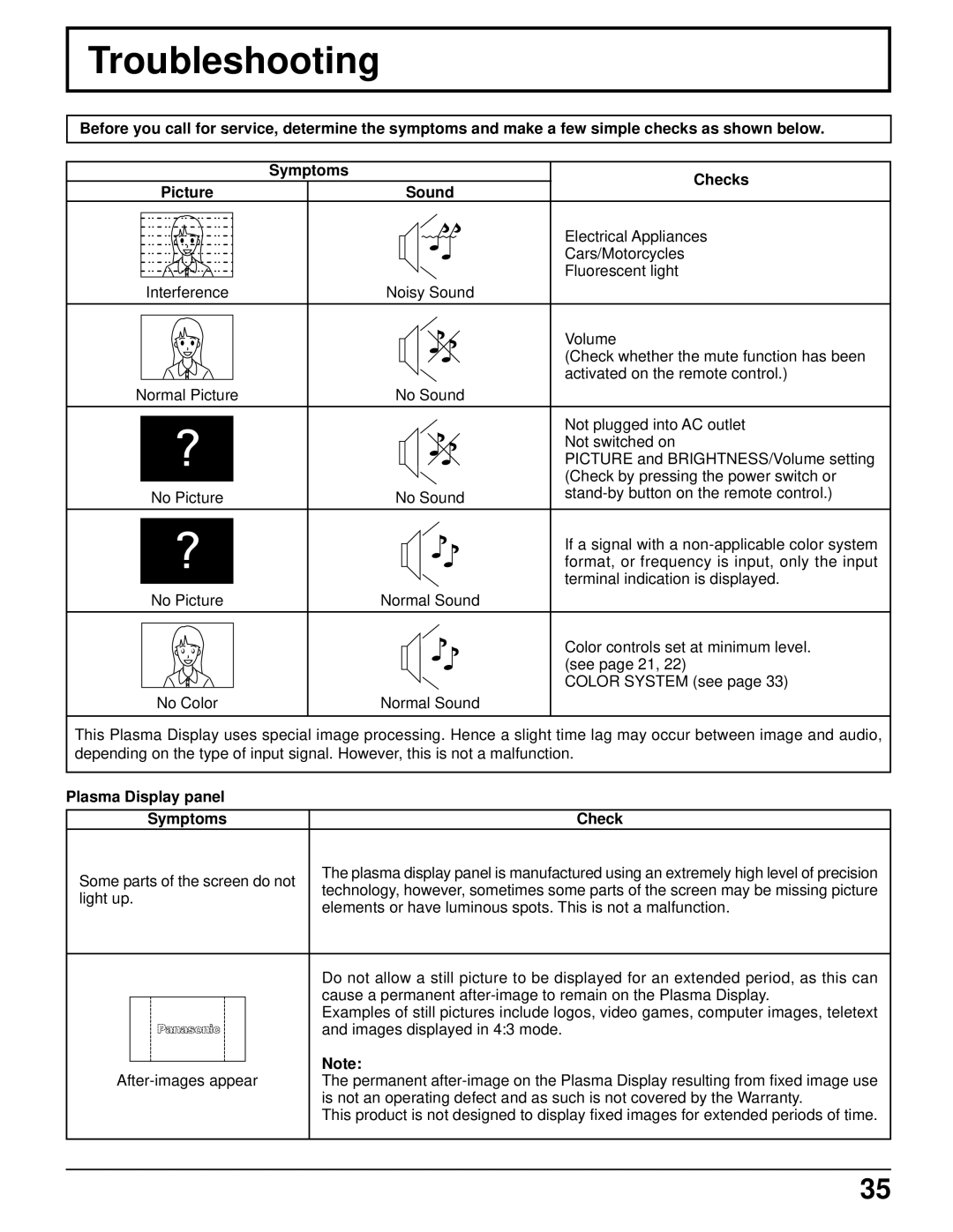 Panasonic TH-42PWD6UX, TH-37PWD6UX, TH-37PWD6UX, TH-42PWD6UX manual Troubleshooting, Plasma Display panel Symptoms Check 