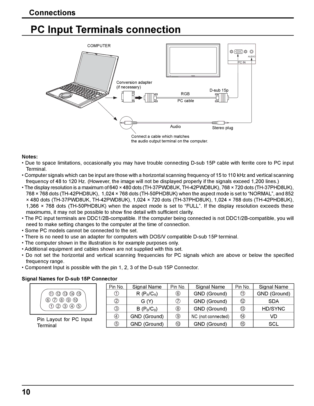 Panasonic TH-37PWD8UK, TH-50PHD8UK manual PC Input Terminals connection, Connections, Signal Names for D-sub 15P Connector 