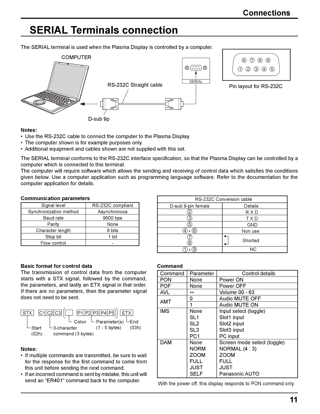 Panasonic TH-50PHD8UK manual Serial Terminals connection, Communication parameters, Basic format for control data, Command 