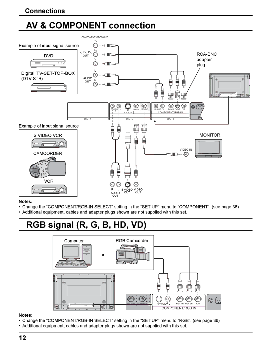 Panasonic TH-37PHD8UK, TH-37PWD8UK, TH-50PHD8UK, TH-42PWD8UK manual AV & Component connection, RGB signal R, G, B, HD, VD 