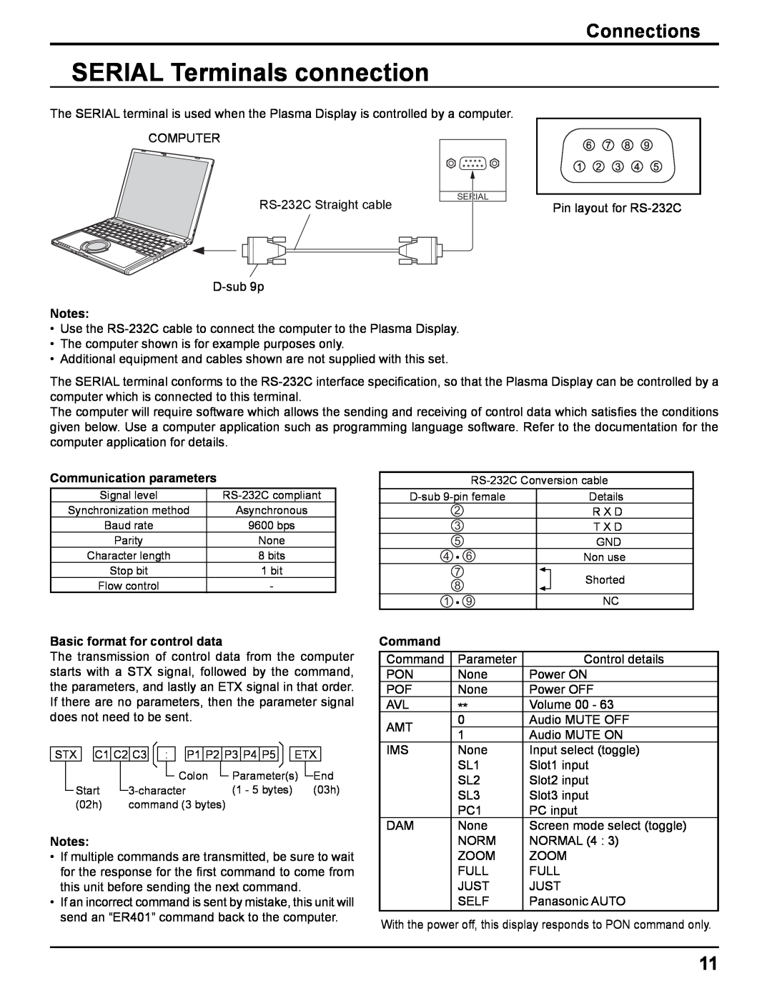Panasonic TH-50PHD8UK SERIAL Terminals connection, Connections, Communication parameters, Basic format for control data 